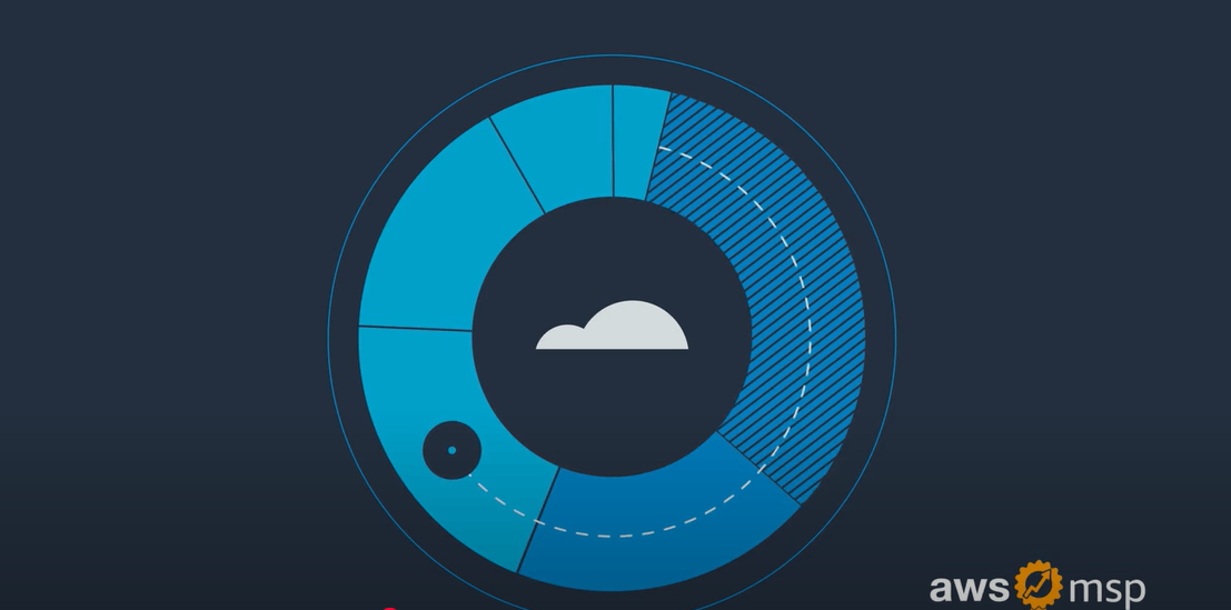 Cloud operations and managed services