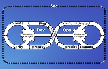 DevSecOps