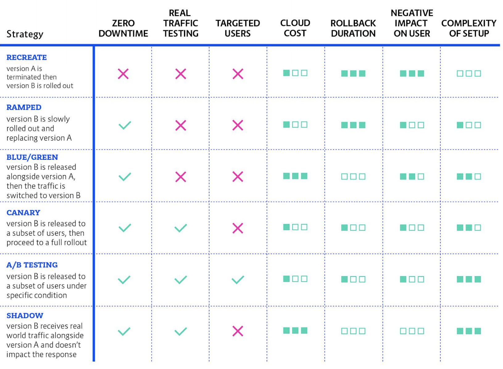 Kubernetes Deployment Strategies