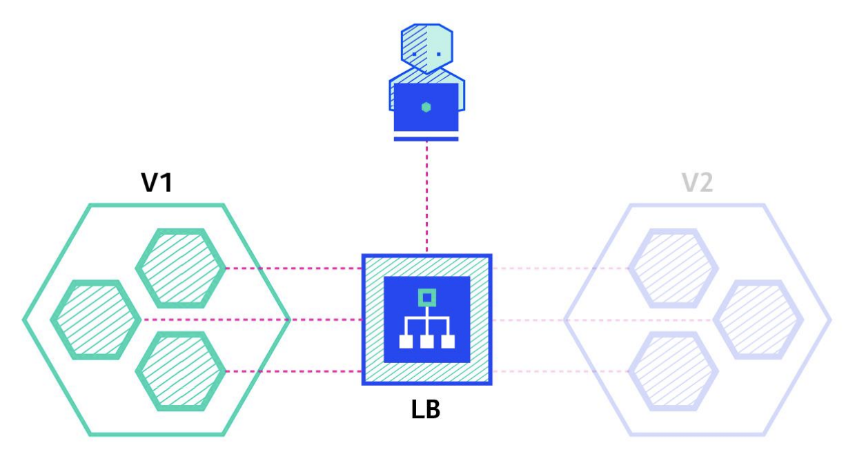 Shadow Kubernetes Deployment