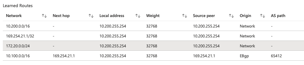 fig. 17, Azure BGP learned routes