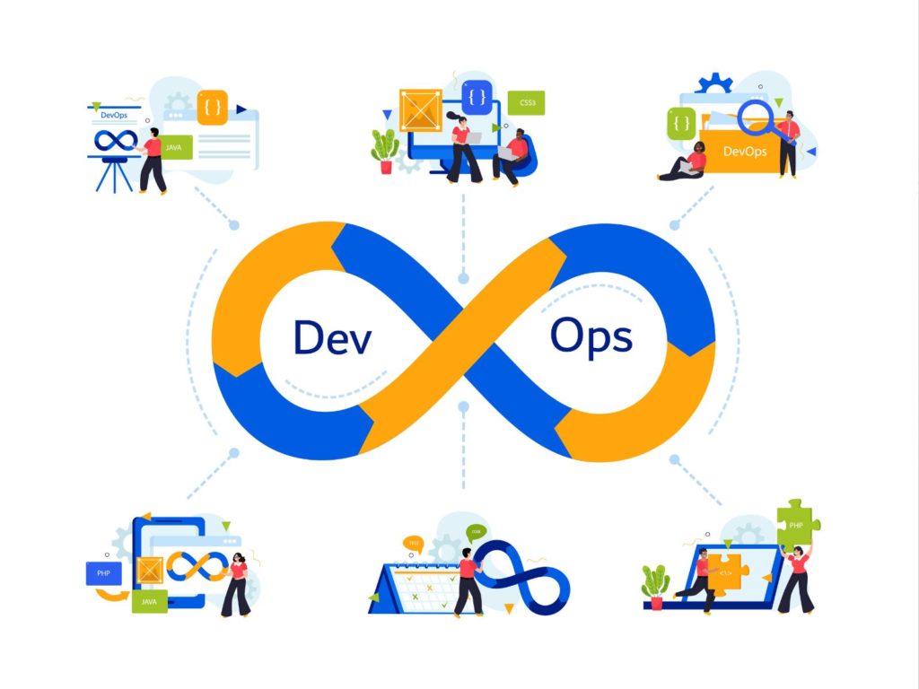 devops for organisations