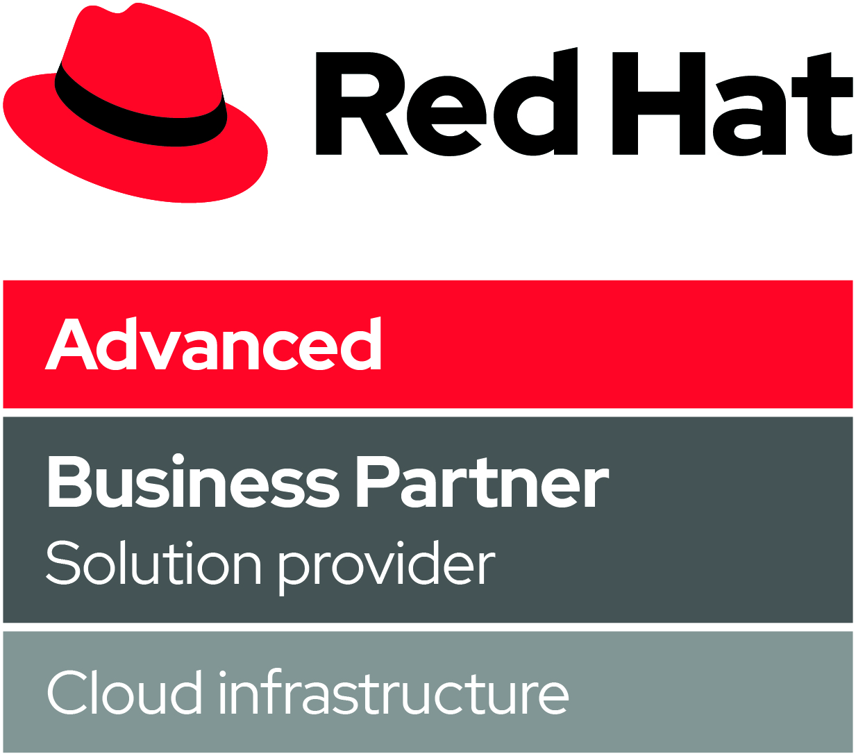 Mobilise Advances into the Red Hat Ecosystem – Expertise in OpenShift Deployments
