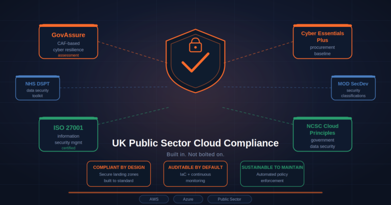 GovAssure, Cyber Essentials Plus & Cloud Compliance
